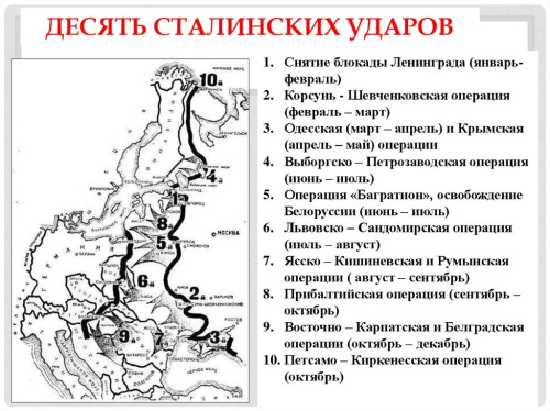 10 сталинских ударов