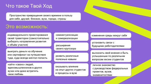 «Твой Ход»: студенты Куйбышевского филиала ФГБОУ ВО «НГПУ» открывают для себя мир возможностей с новой платформой